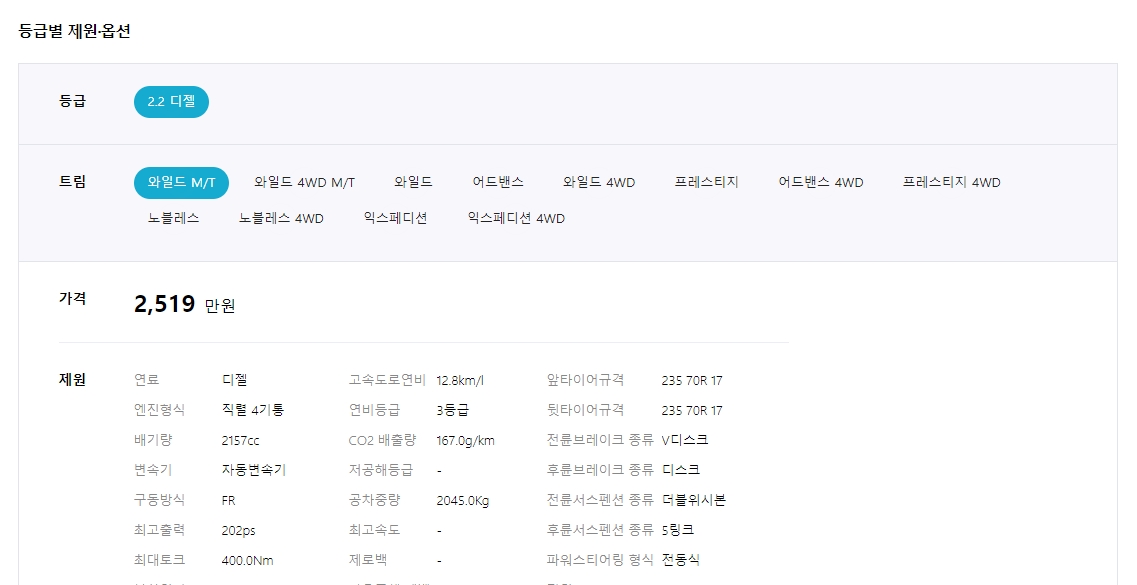 가격과 옵션이 다른 등급별 트림 상세표