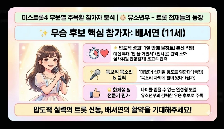 미스트롯4 본선진출자 베스트 무대