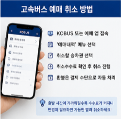 고속버스 예매 가능기간 명절 예매 확인방법