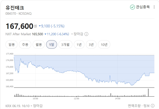 유진테크-주가