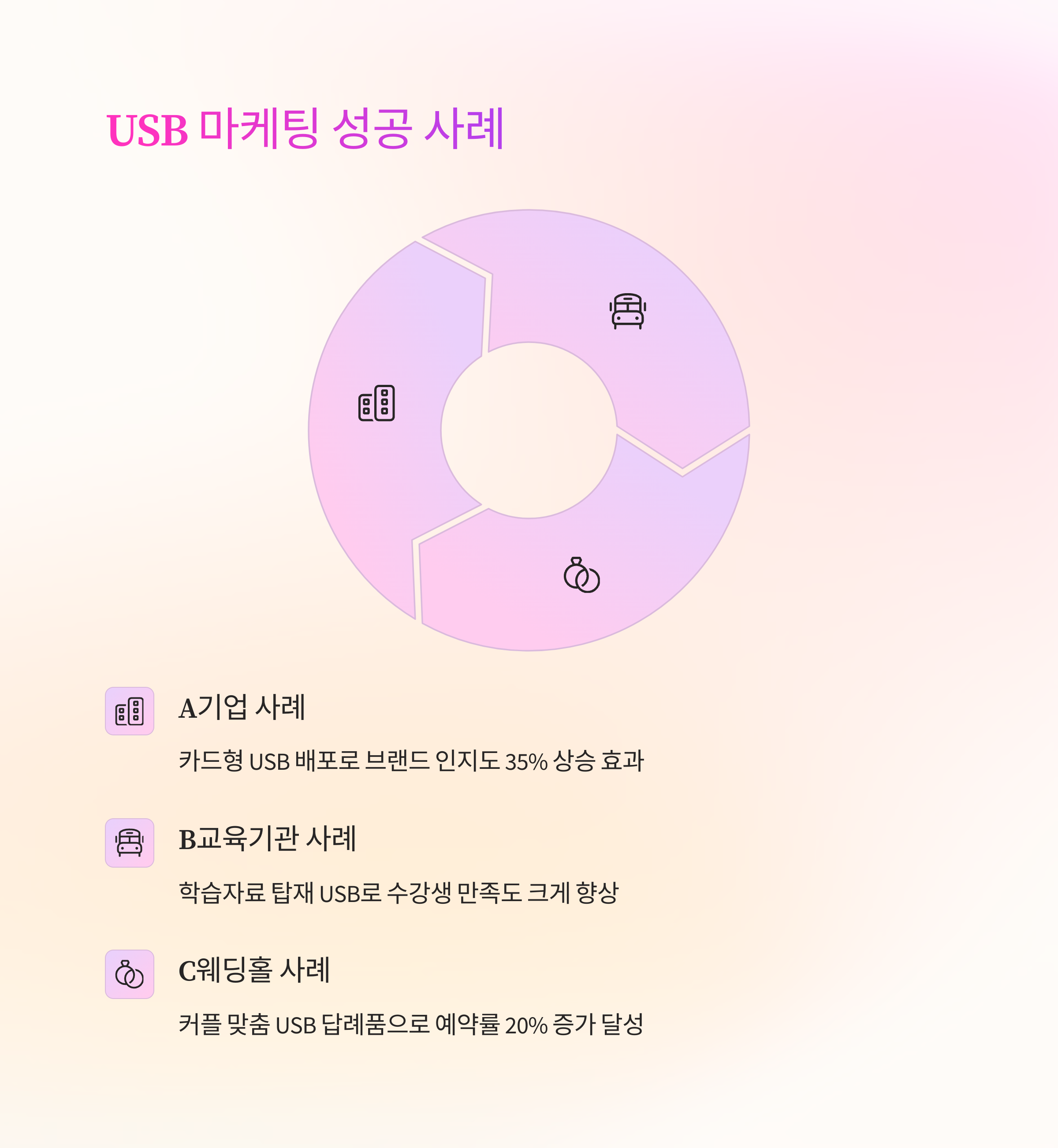 USB 기념품 제작 사례 판촉물 쇼핑몰 추천