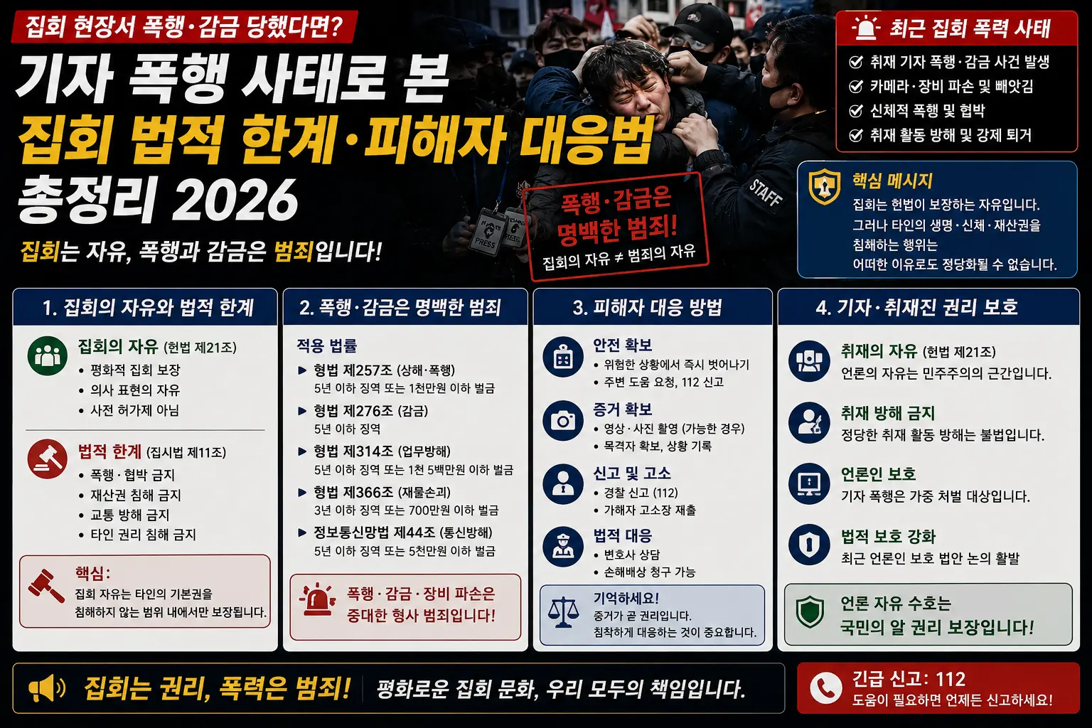 집회 현장서 폭행·감금 당했다면 — 기자 폭행 사태로 본 집회 법적 한계·피해자 대응법 총정리 2026