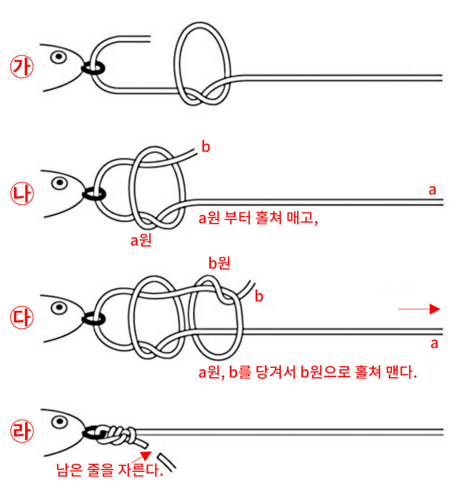 더블 매듭 묶음