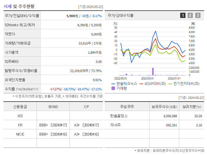 한솔테크닉스_기업개요