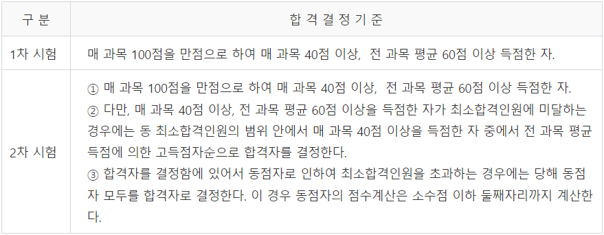 합격기준