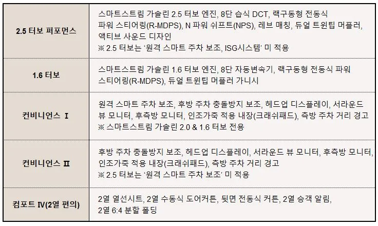 쏘나타-디-엣지-패키지-옵션