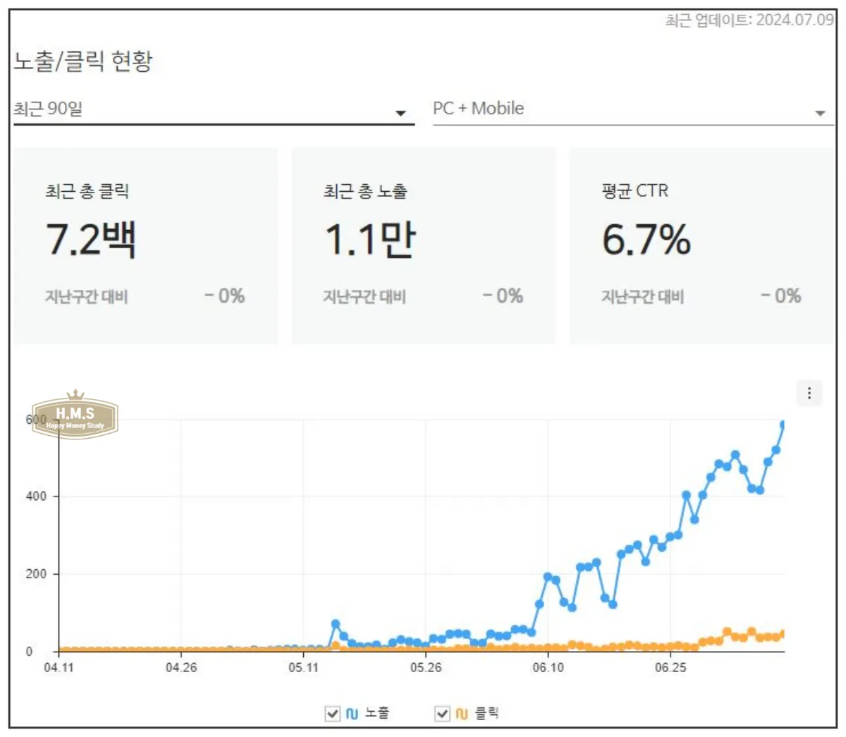 3개월간의-네이버서치어드바이저-데이터
