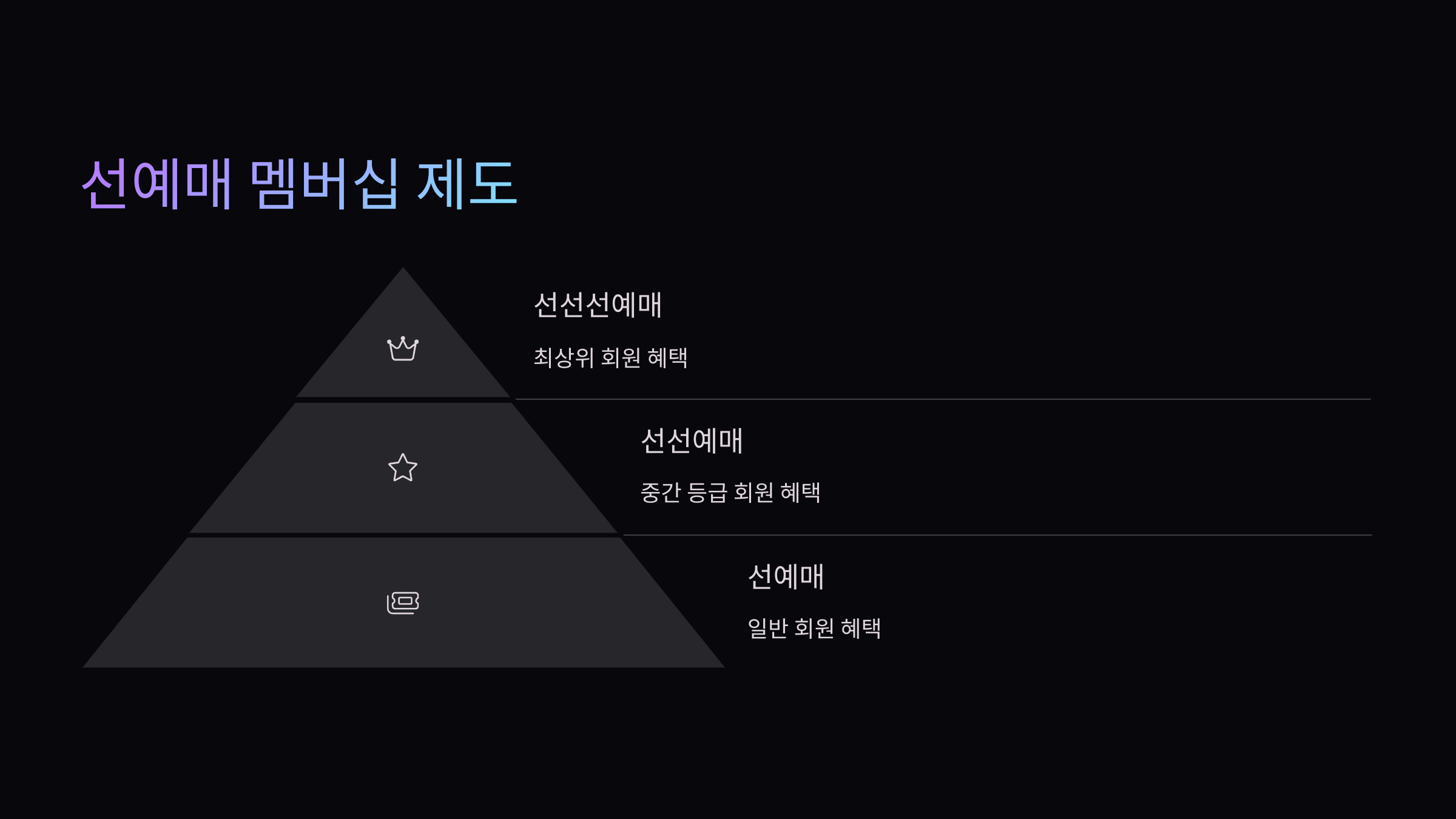 선예매-멤버십