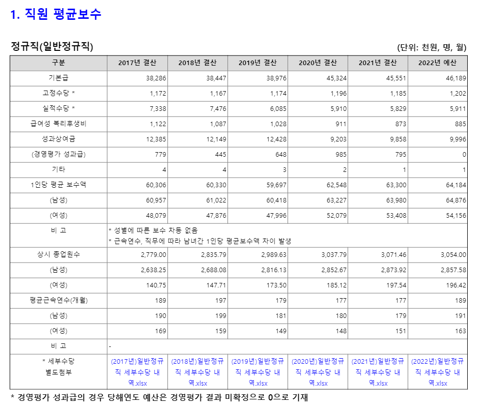 한국전기안전공사-연봉-합격자 스펙-신입초봉-외국어능력