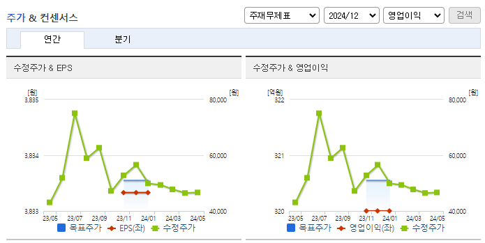 포스코스틸리온_컨센서스
