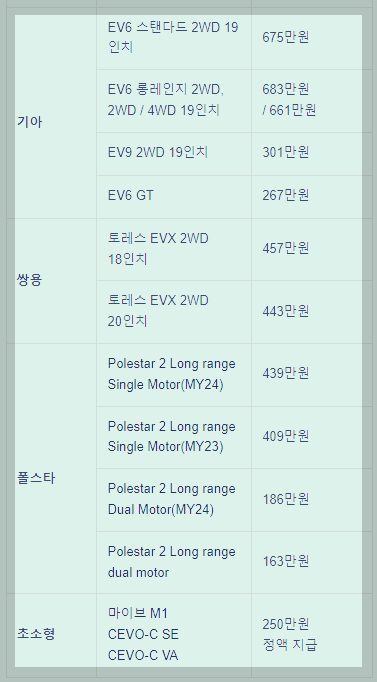 2024년 최대 보조금_지원금