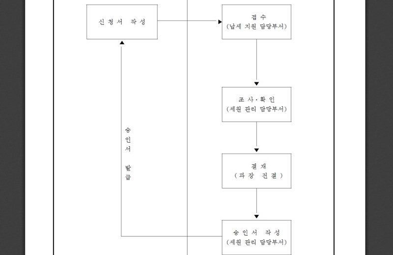 절차_안내