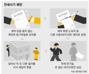 전세사기 피해지원센터 피해자 구제의 첫걸음으로 안내_13