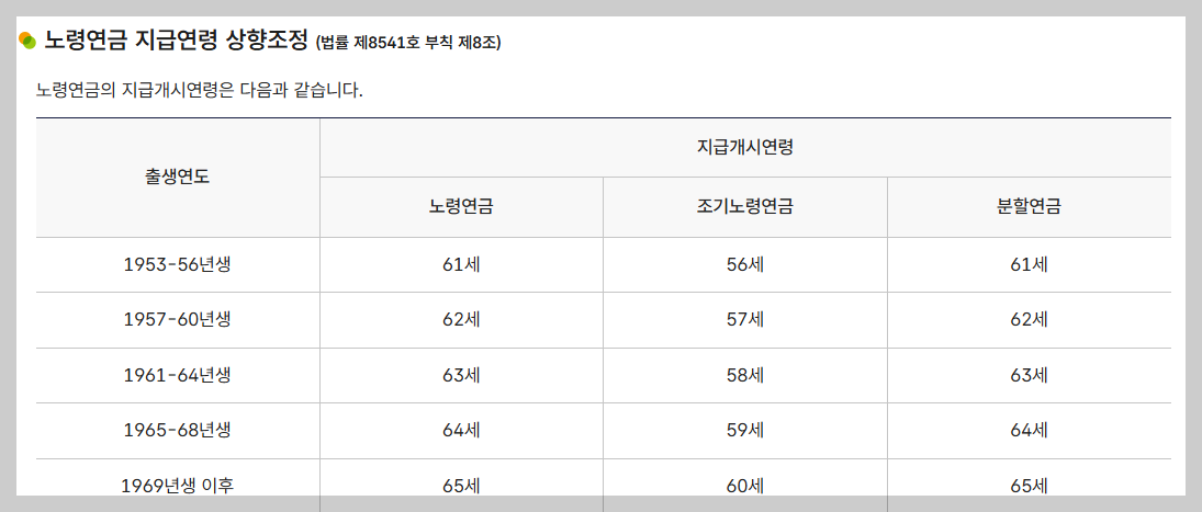“노령연금 상담 전 꼭 알아야 할 5가지 질문|국민연금공단 상담 준비 가이드 (2026년 최신판)”