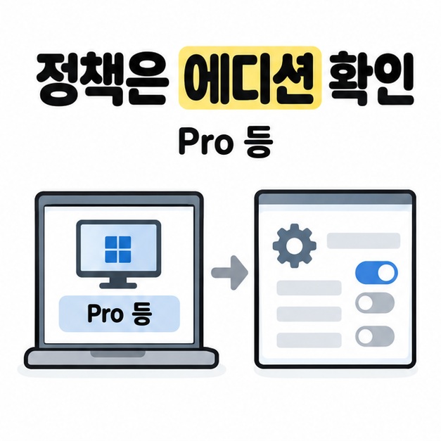 정책은 에디션 확인과 Pro 등 문구 아래에 PC 정보 화면에서 정책 설정 창으로 화살표가 이어지는 그림
