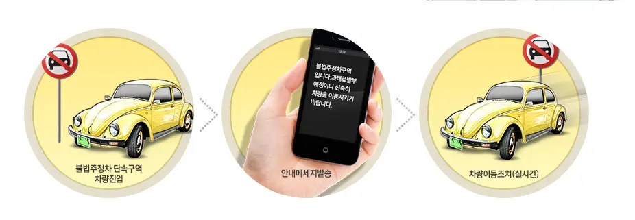 단속구역-차량진입-안내메세지-발송-차량이동