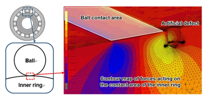 NSK&#44; 초음파 테스트 적용 세계 최초 &#39;고정밀 베어링&#39; 수명 예측 방법 개발 NSK develops world&rsquo;s first highly accurate bearing life prediction method applying...