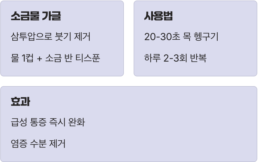 즉각적인 부기 완화, 소금물 가글