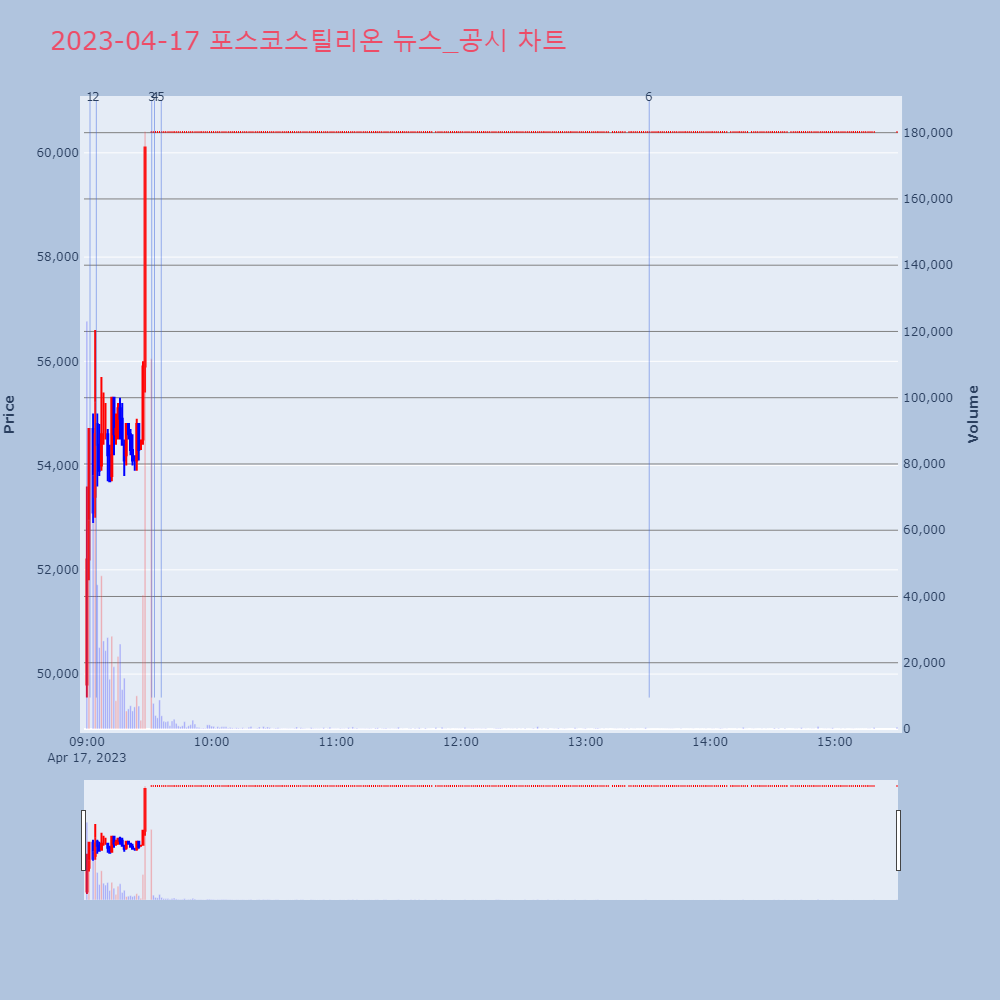포스코스틸리온_뉴스공시차트