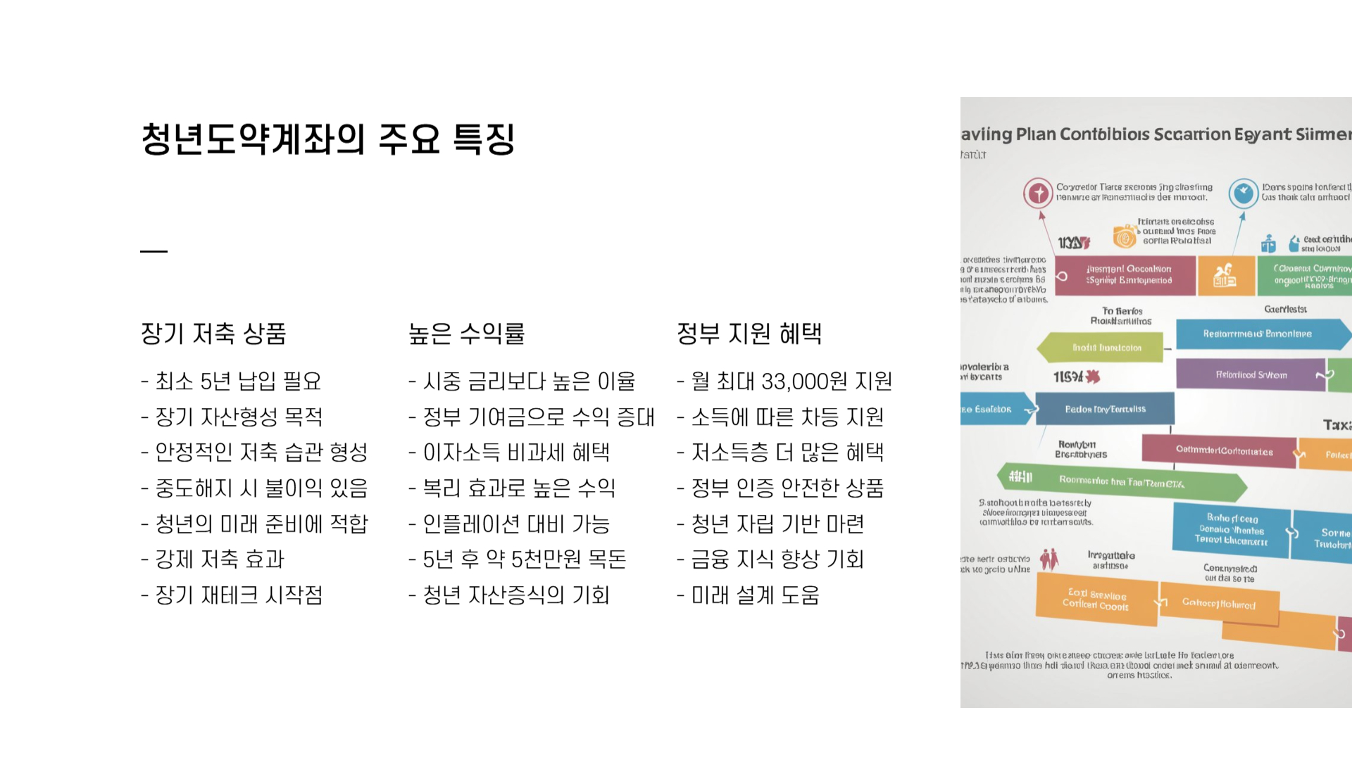 청년도약계좌 신청기간