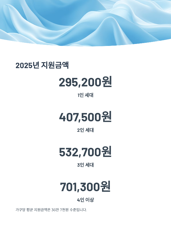 에너지바우처1