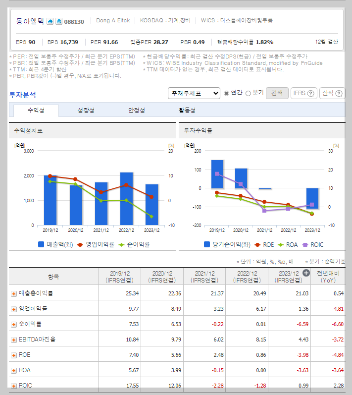 동아엘텍 가치 분석