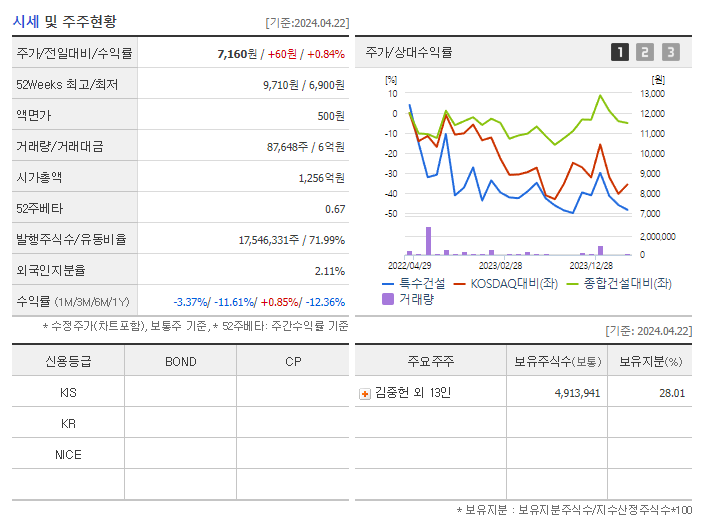 특수건설_기업개요