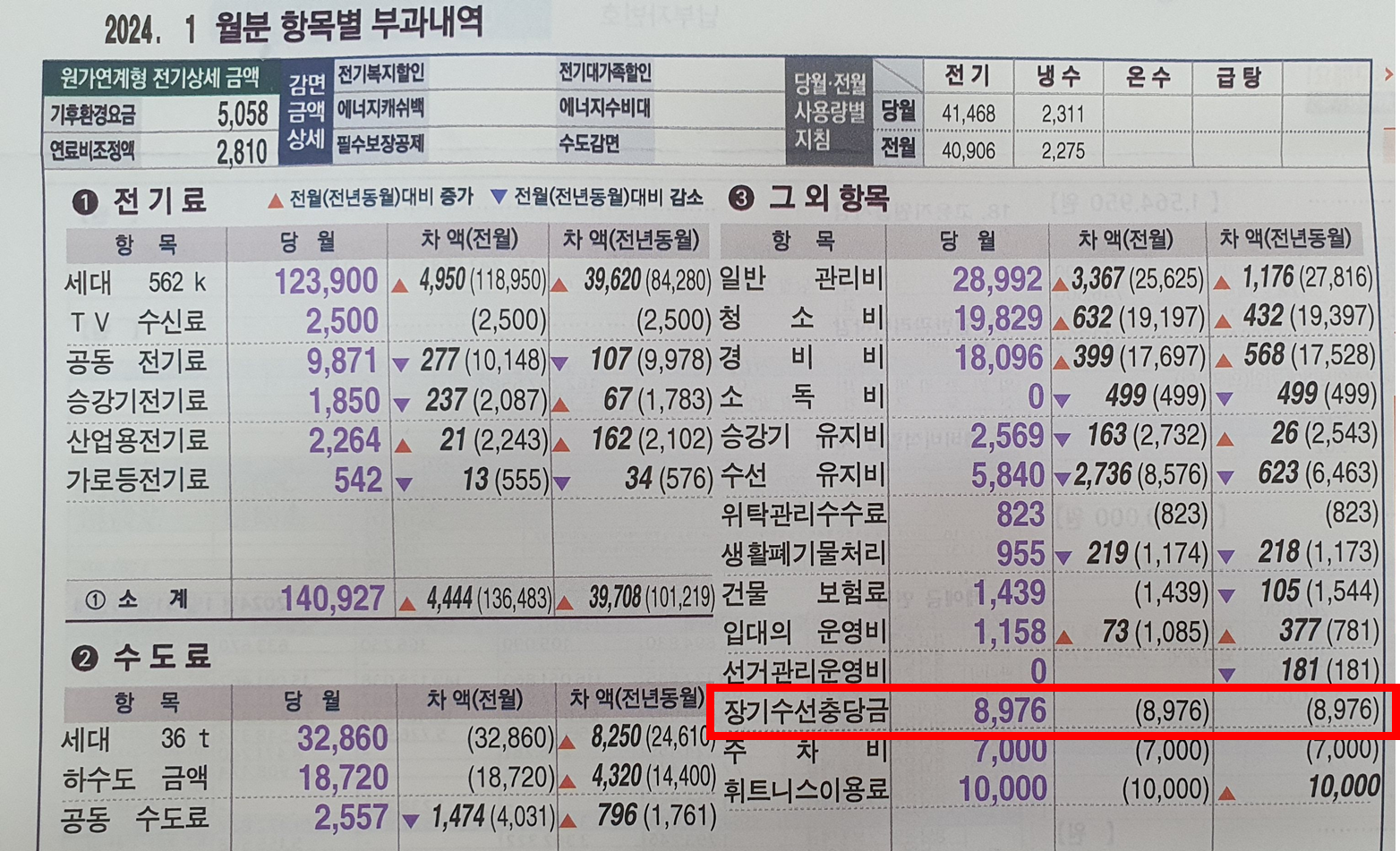 장기수선충당금 반환 방법, 누가 부담?