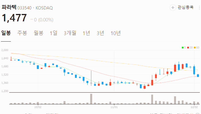 한동훈 관련주 대장주 계엄령 관련주 TOP10