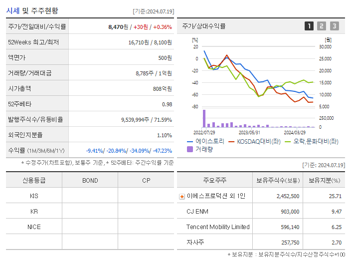에이스토리_기업개요