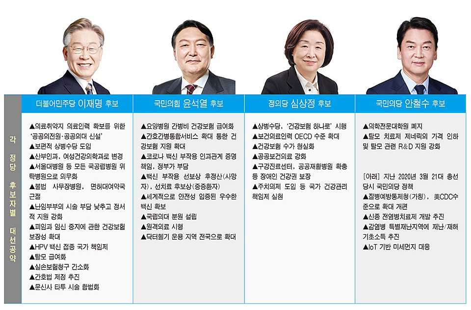 대선 후보 공약 정보