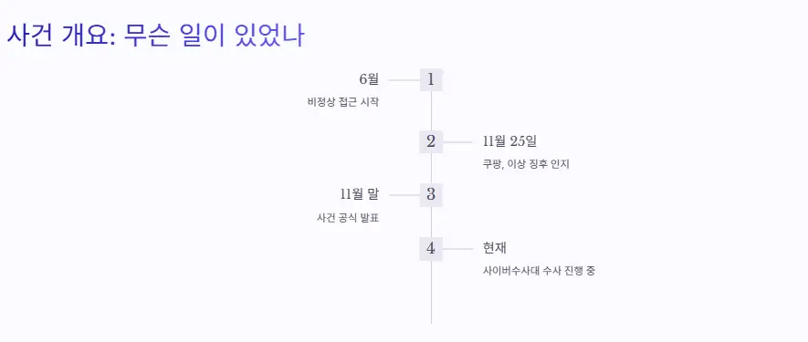 사건 개요