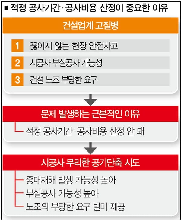 고질적 병폐 건설현장 안전사고...보여주기식 처벌 강화만이 능사인가?