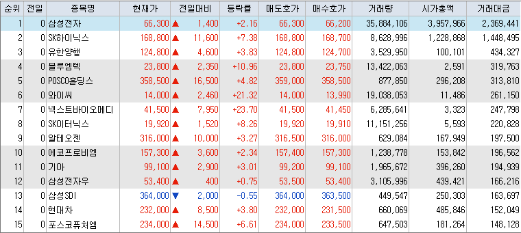 거래대금-상위-종목-리스트-캡처-이미지