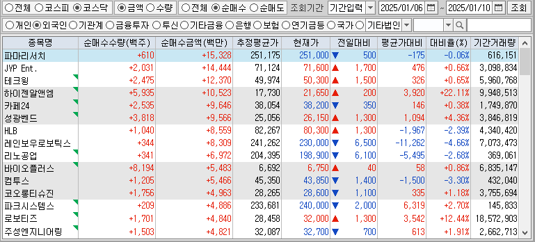 주간 코스닥 외국인 순매수