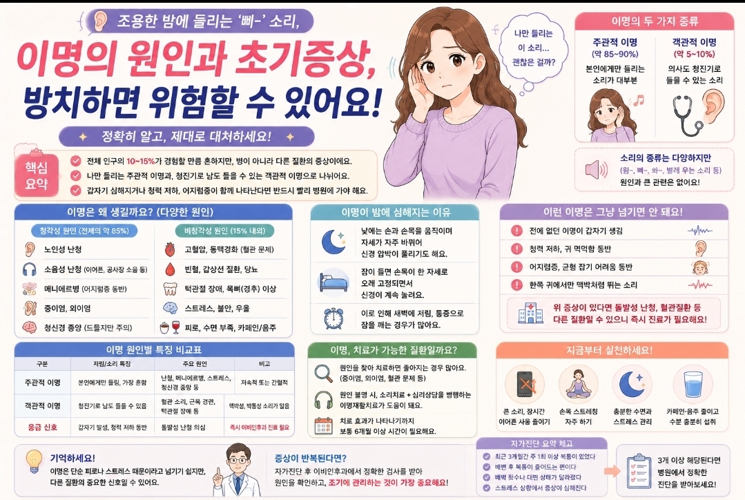 이명 원인과 종류, 삐 소리