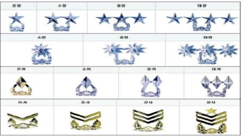 군 계급 사진