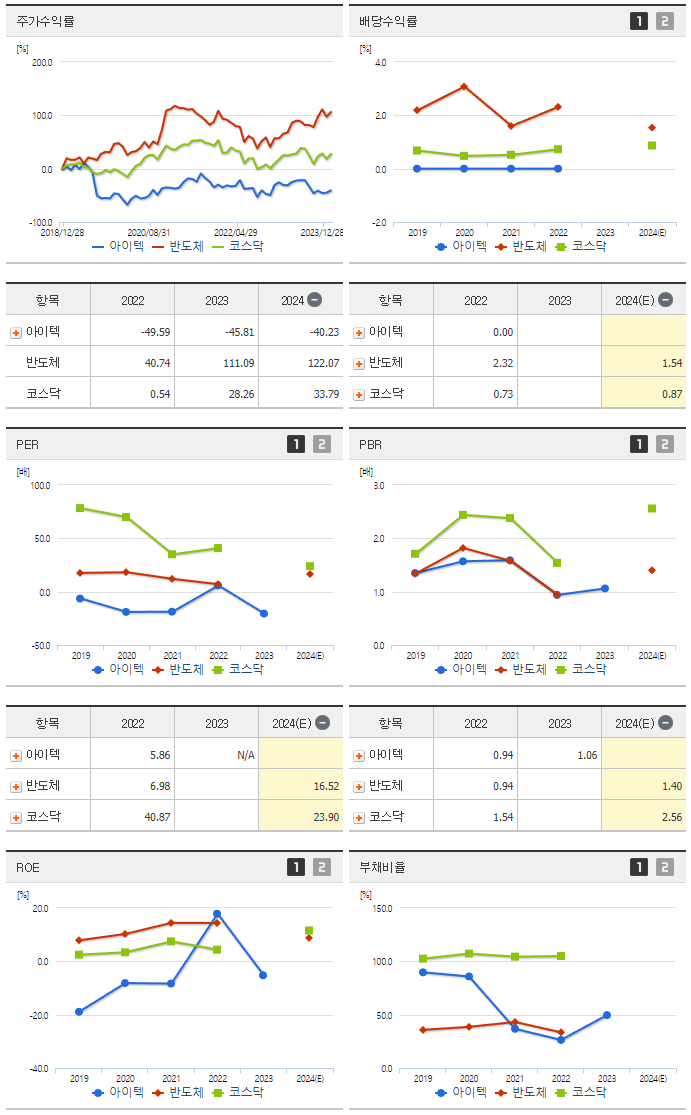아이텍_섹터분석