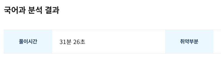 부산형 학업성취도평가 결과조회 BASS 확인방법