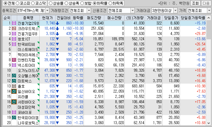 시간외 단일가 특징주