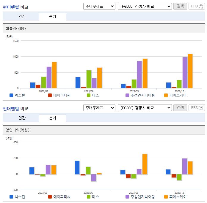 넥스틴_업종분석