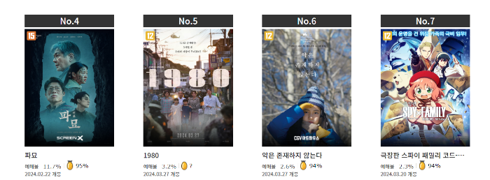 CGV 문화의 날 영화 할인