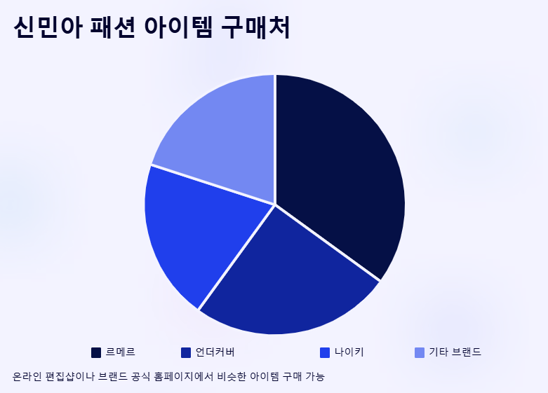 신민아 느좋 사복패션
