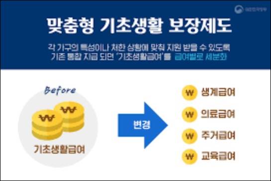 연말정산 기초생활수급자 인적공제&amp;#44; 자격 박탈