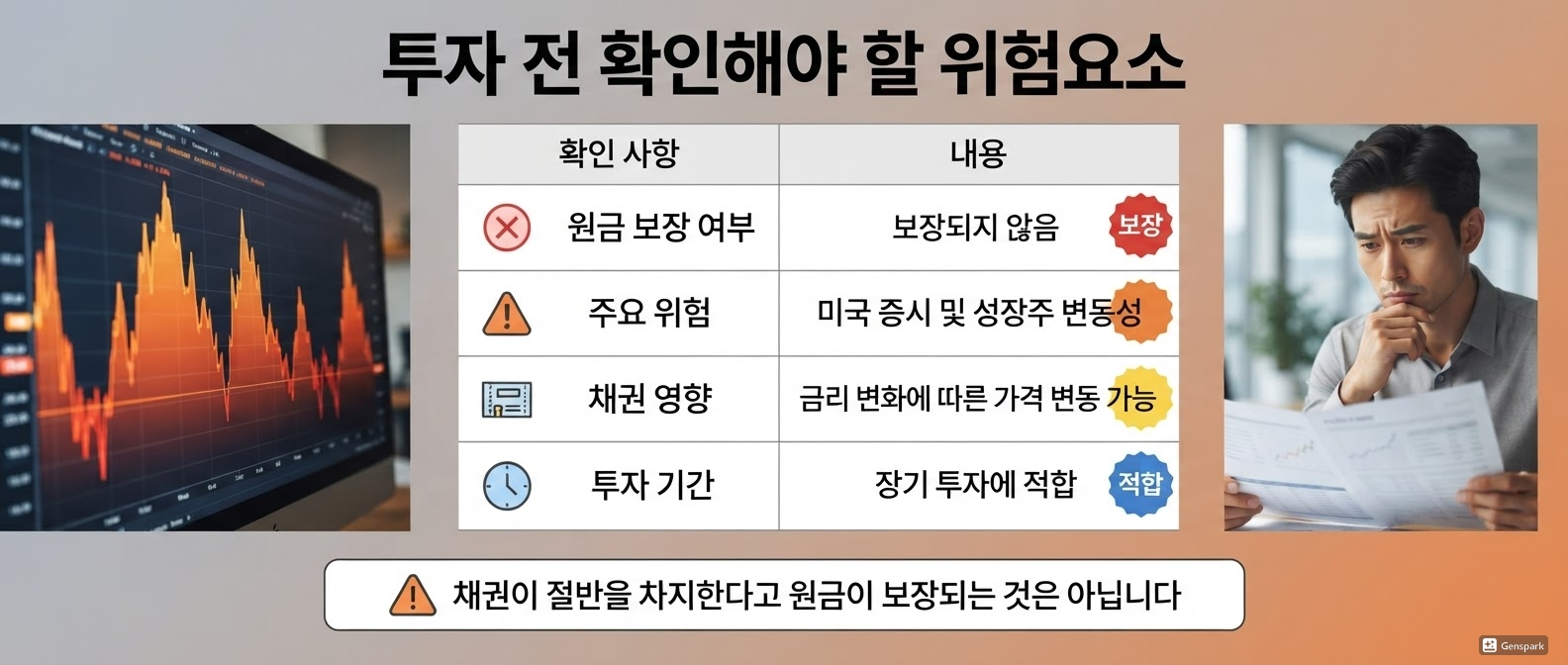 투자 전 확인해야 할 위험요소