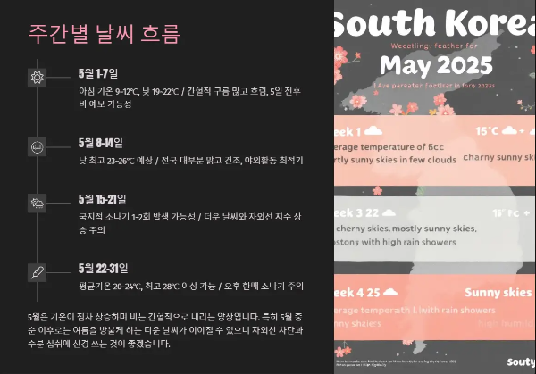 주간별-날씨
