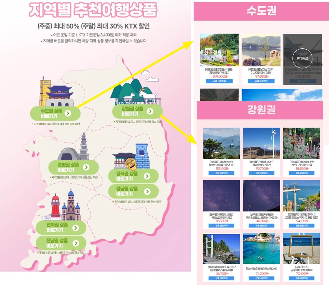 ktx -지역여행상품-결합-할인-혜택,방법