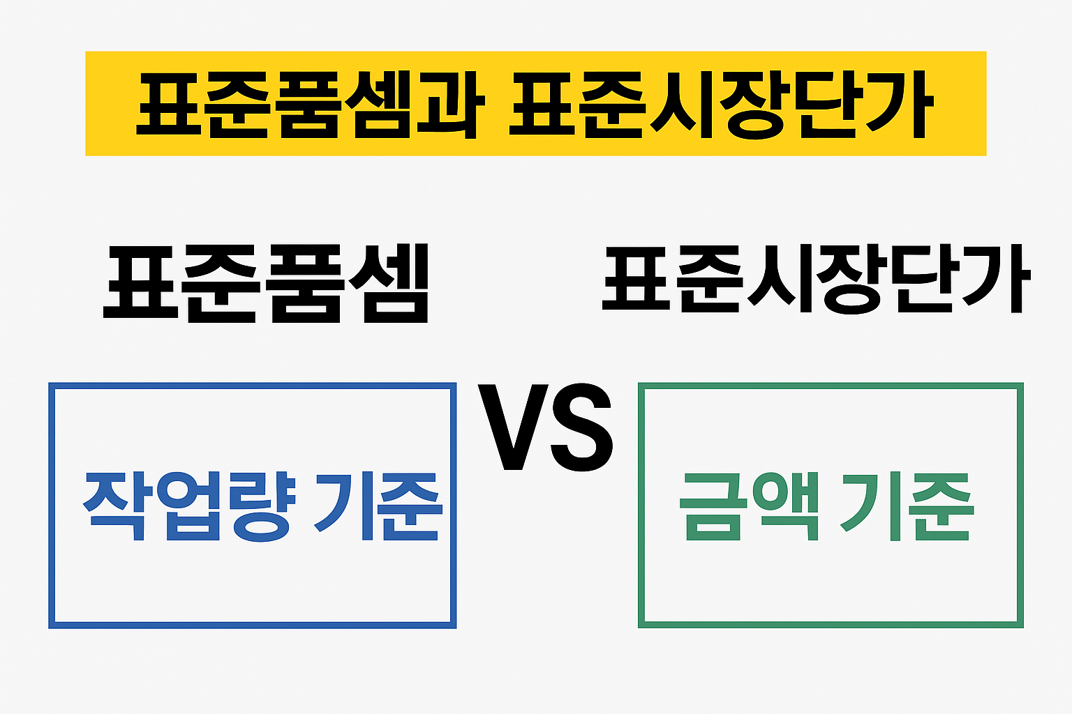 표준품셈 표준시장단가