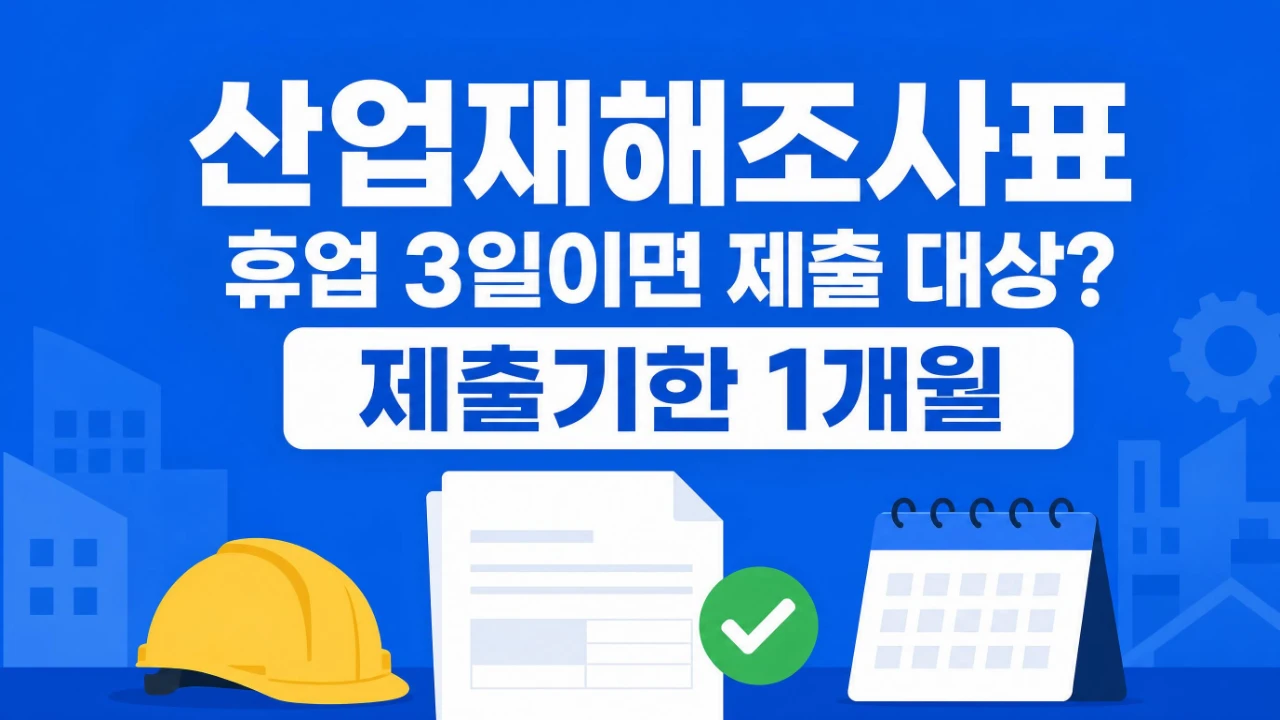 산업재해조사표 휴업 3일 제출 대상과 1개월 제출기한을 설명하는 이미지