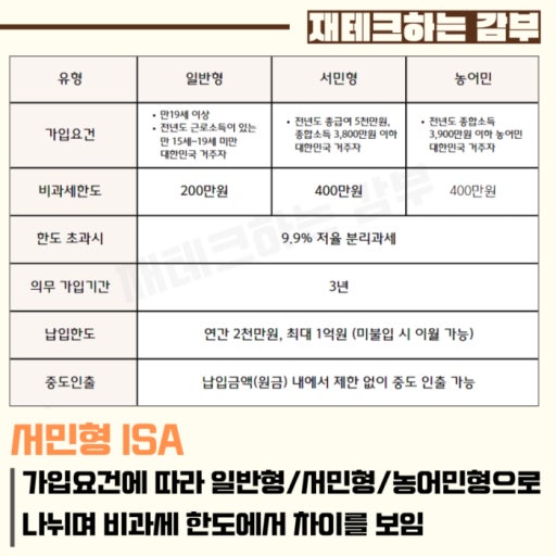 ISA(개인종합자산관리계좌)
